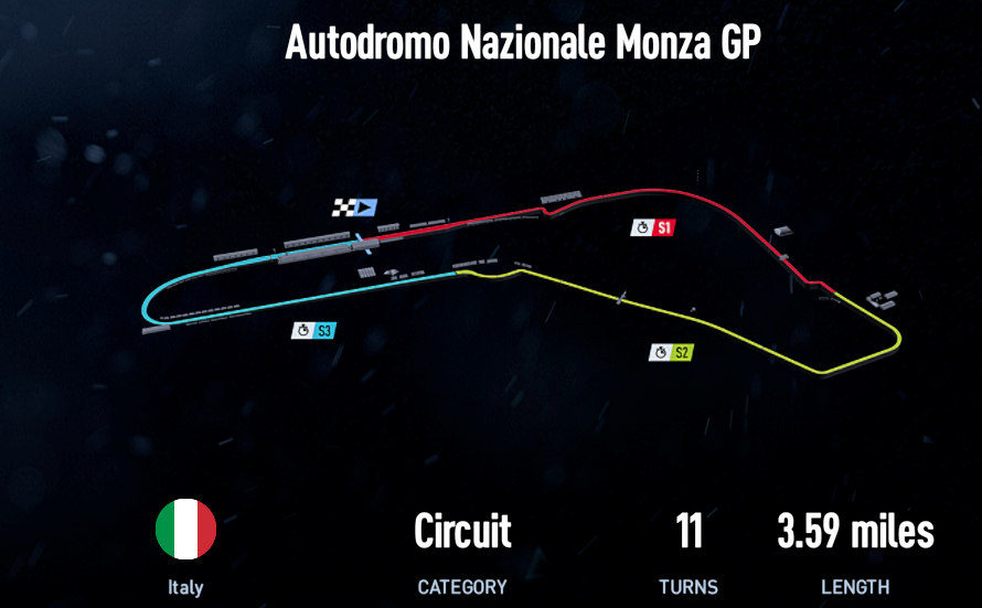 Autodromo Nazionale Monza GP