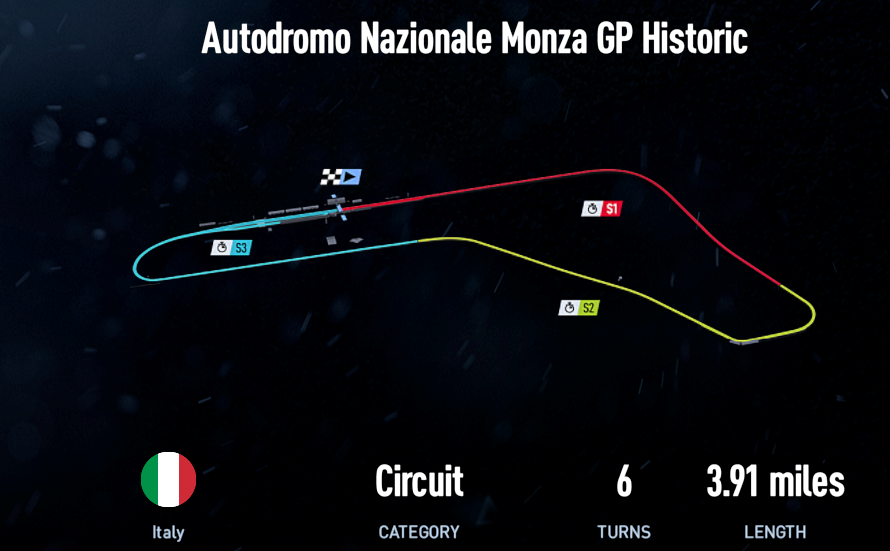 Autodromo Nazionale Monza GP Historic