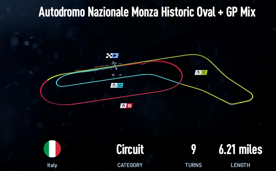 Autodromo Nazionale Monza Historic Oval + GP Mix