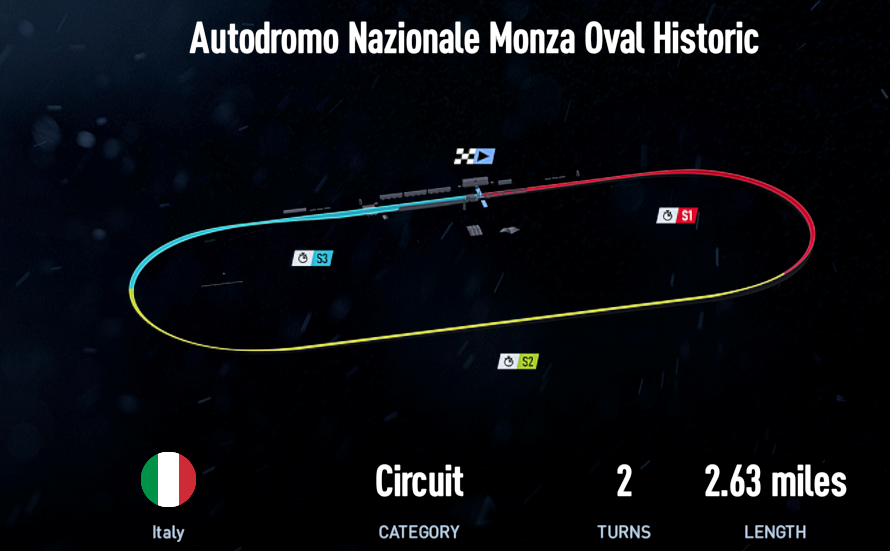 Autodromo Nazionale Monza Oval Historic