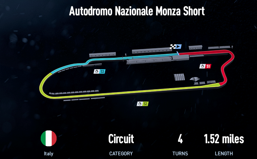 Autodromo Nazionale Monza Short