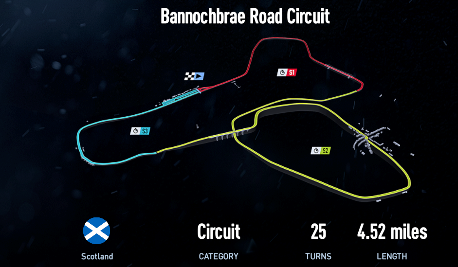 Bannochbrae Road Circuit