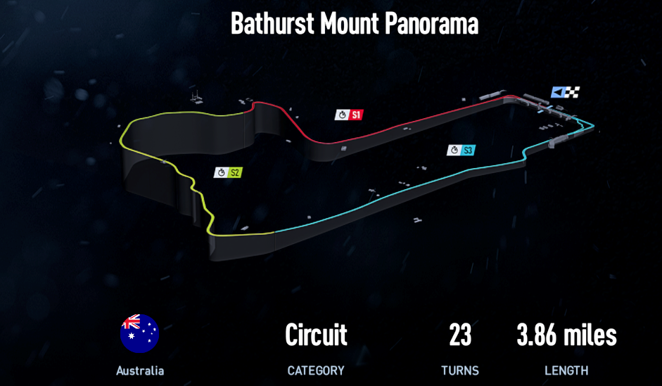Bathurst - Mount Panorama Motor Racing Circuit