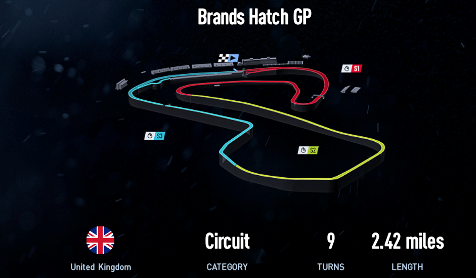 Brands Hatch GP