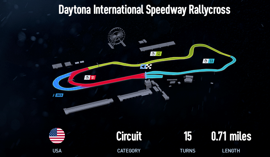 Daytona International Speedway Rallycross