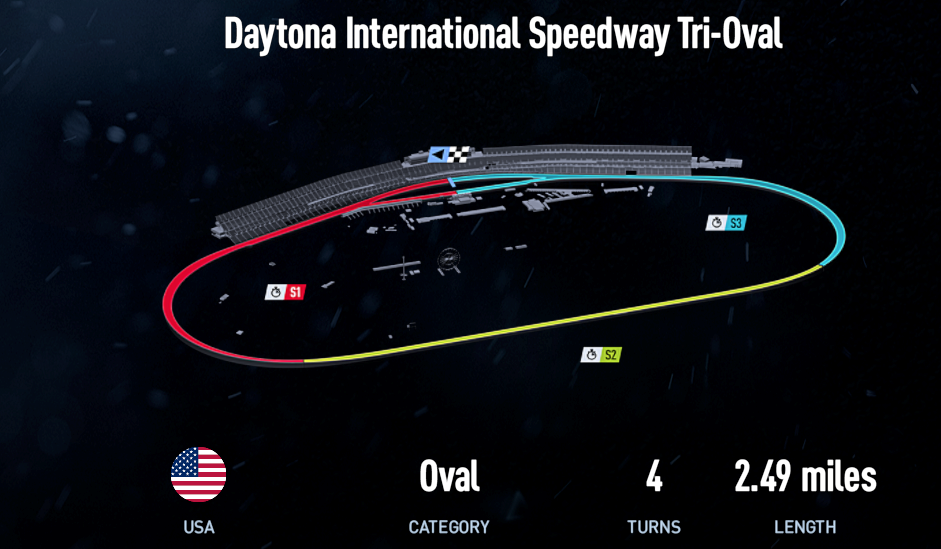 Daytona International Speedway Tri-Oval