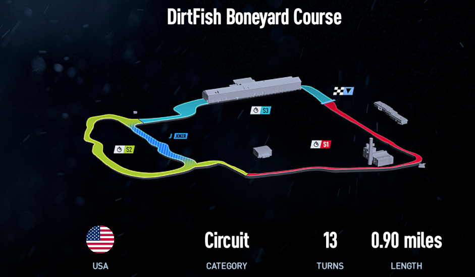 DirtFish Boneyard Course