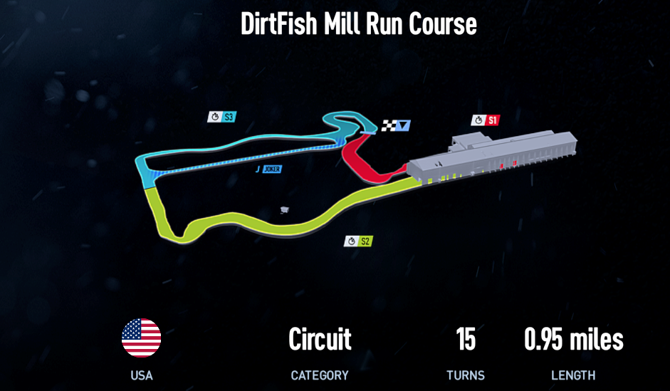 Dirtfish Mill Run Course