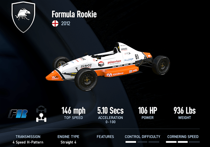 SMS Formula Rookie (2012)
