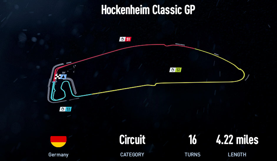 Hockenheim Classic GP