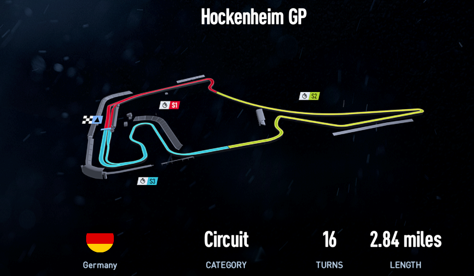 Hockenheim GP