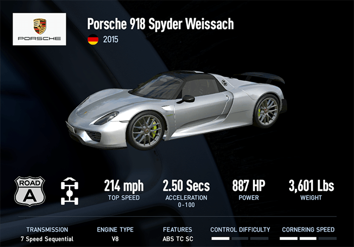 Porsche 918 Spyder Weissach (2015)