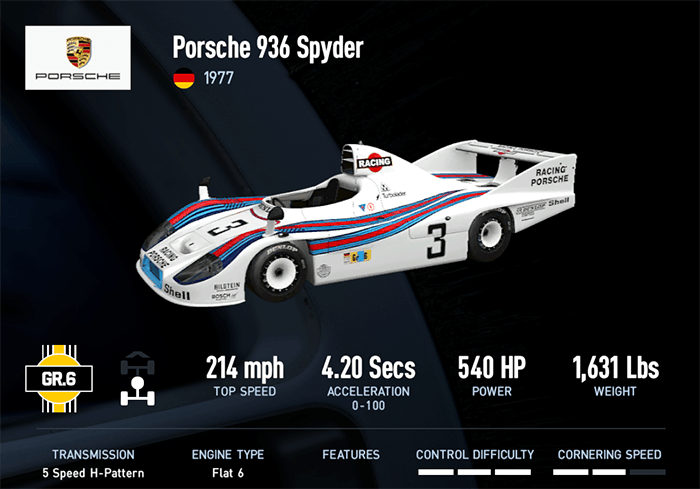 Porsche 936 Spyder (1977)